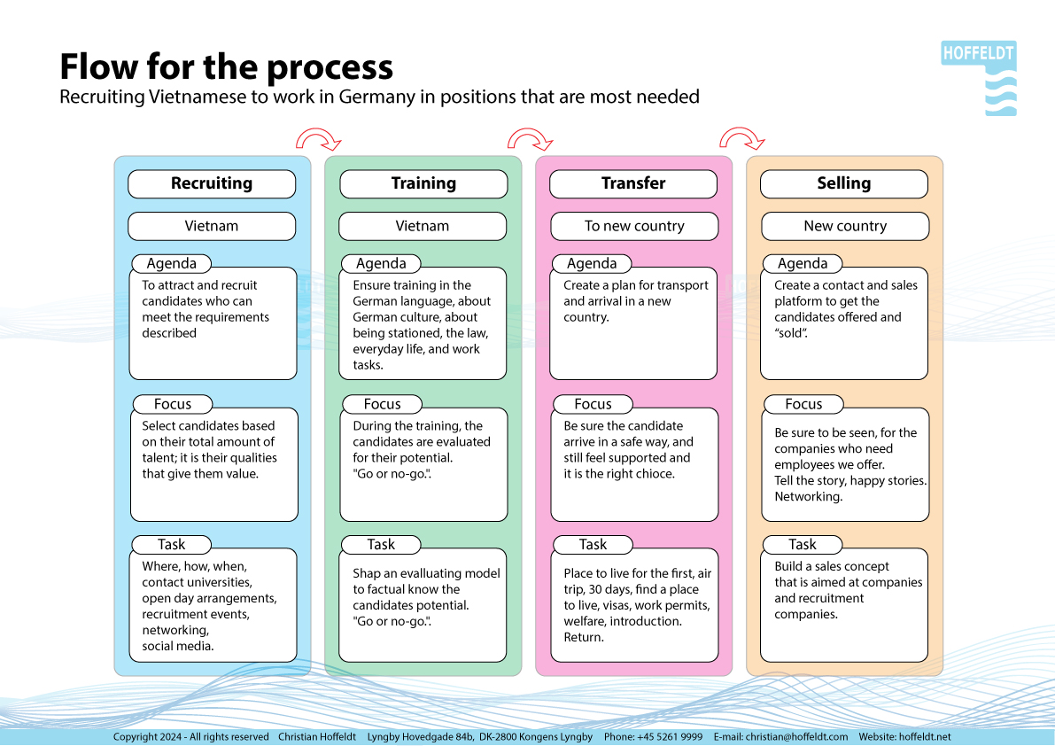 Flow_Vietnam_De_1304BDCH1