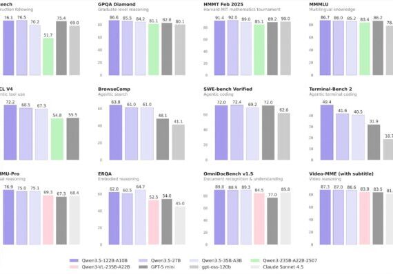 Alibaba Qwen Team Releases Qwen 3.5 Medium Model Series: A Production Powerhouse Proving that Smaller AI Models are Smarter
