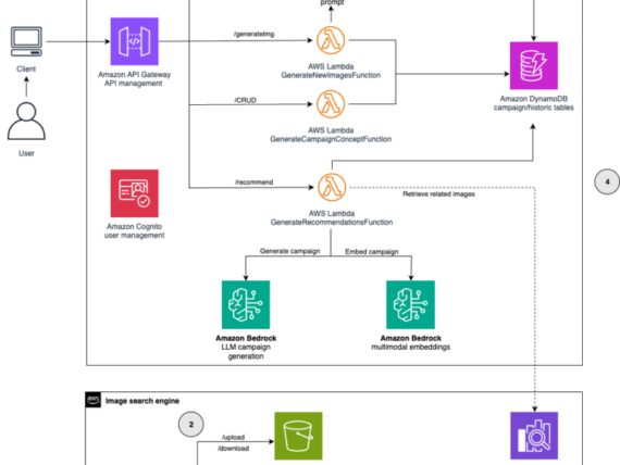 Accelerating your marketing ideation with generative AI – Part 2: Generate custom marketing images from historical references