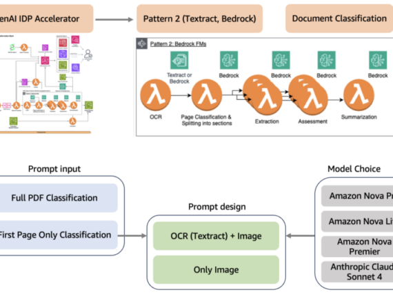 How Associa transforms document classification with the GenAI IDP Accelerator and Amazon Bedrock