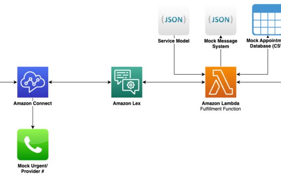 How Clarus Care uses Amazon Bedrock to deliver conversational contact center interactions