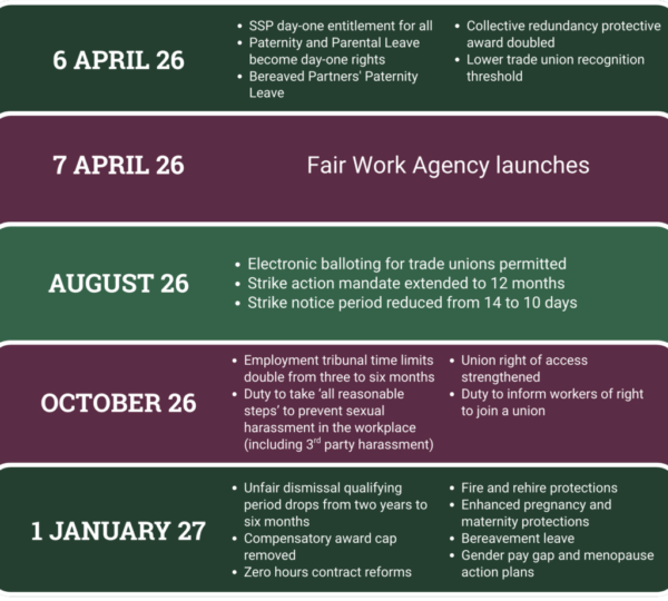 UK Employment Law Is Changing in 2026: What Every Employer Needs to Know