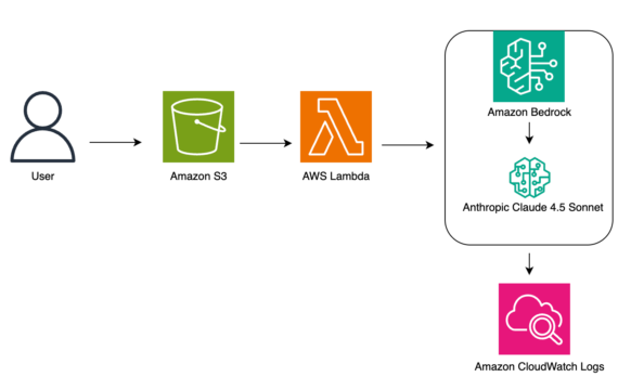 Accelerating custom entity recognition with Claude tool use in Amazon Bedrock