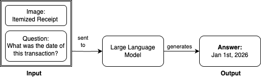 Accelerating LLM fine-tuning with unstructured data using SageMaker Unified Studio and S3