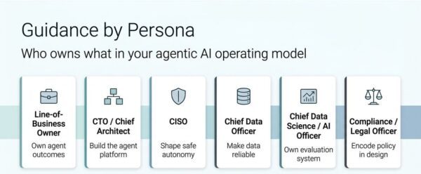 Agentic AI in the Enterprise Part 2: Guidance by Persona