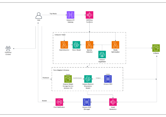 How Guidesly built AI-generated trip reports for outdoor guides on AWS