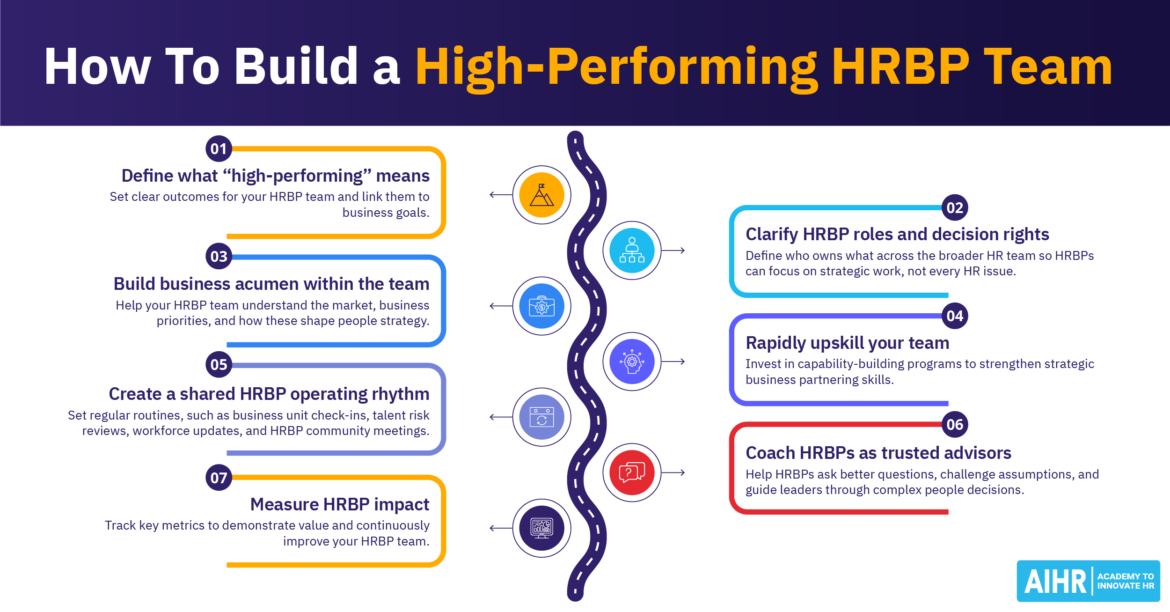 How To Build a High-Performing HRBP Team: A Guide for HR Leaders
