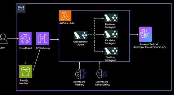 Build highly scalable serverless LangGraph multi-agent systems in AWS with Amazon Bedrock AgentCore