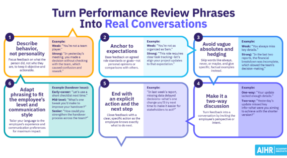 Performance Review Phrases: 192 Examples & Follow-Up Questions To Ask Employees