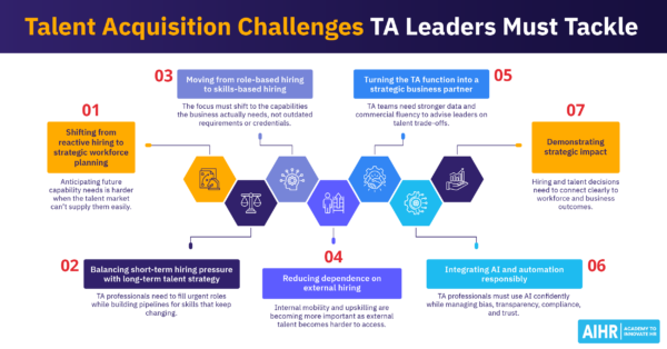 7 Talent Acquisition Challenges TA Leaders Must Solve