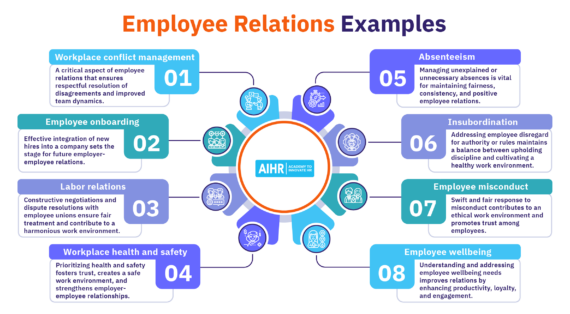 Employee Relations: Examples, Strategy, and Best Practices