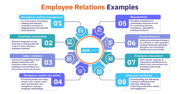 Employee Relations: Examples, Strategy, and Best Practices