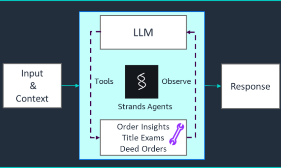 Building Supercharger: How Rocket Close optimized title operations with agentic AI