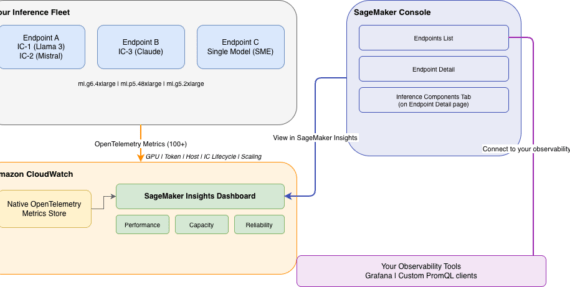 Monitor and debug generative AI inference with SageMaker detailed metrics and Insights dashboard on CloudWatch