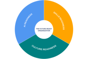 Early-career talent: The missing link in future-ready organizations