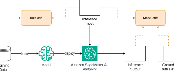 Monitoring discriminative ML models using Amazon SageMaker AI with MLflow