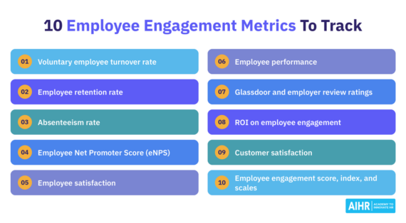 10 Employee Engagement Metrics To Track in 2026 (+ Template)