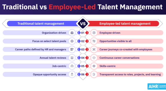 How Employee-Led Talent Management Shifts Career Ownership to Employees